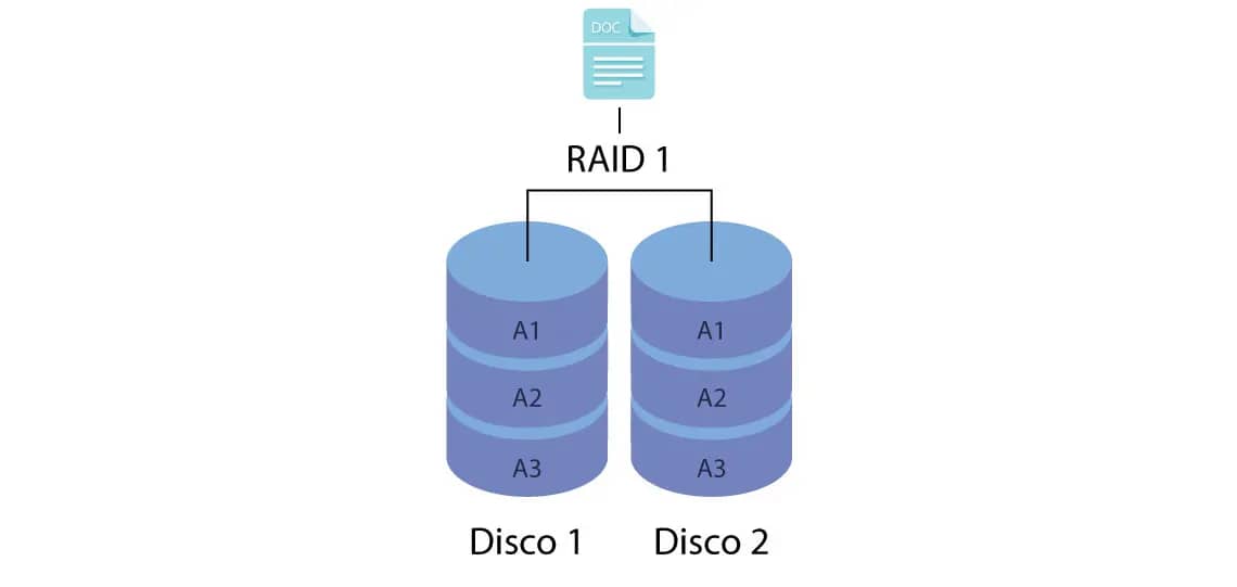 Como configurar raid 1