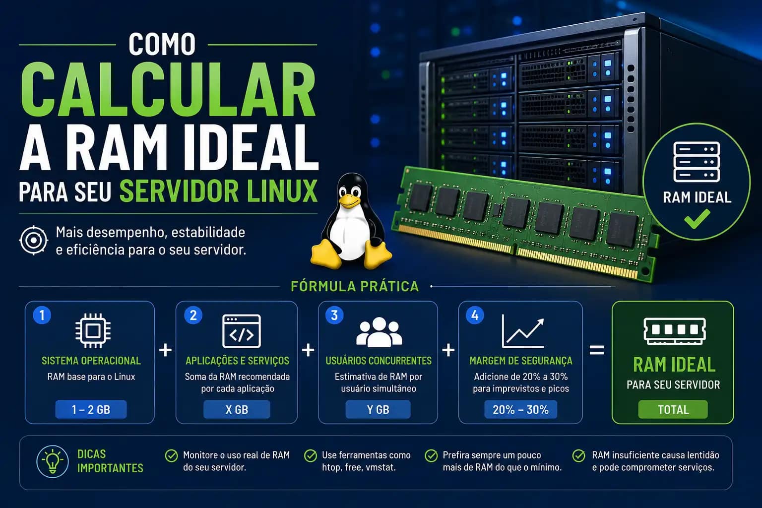como calcular ram para servidor