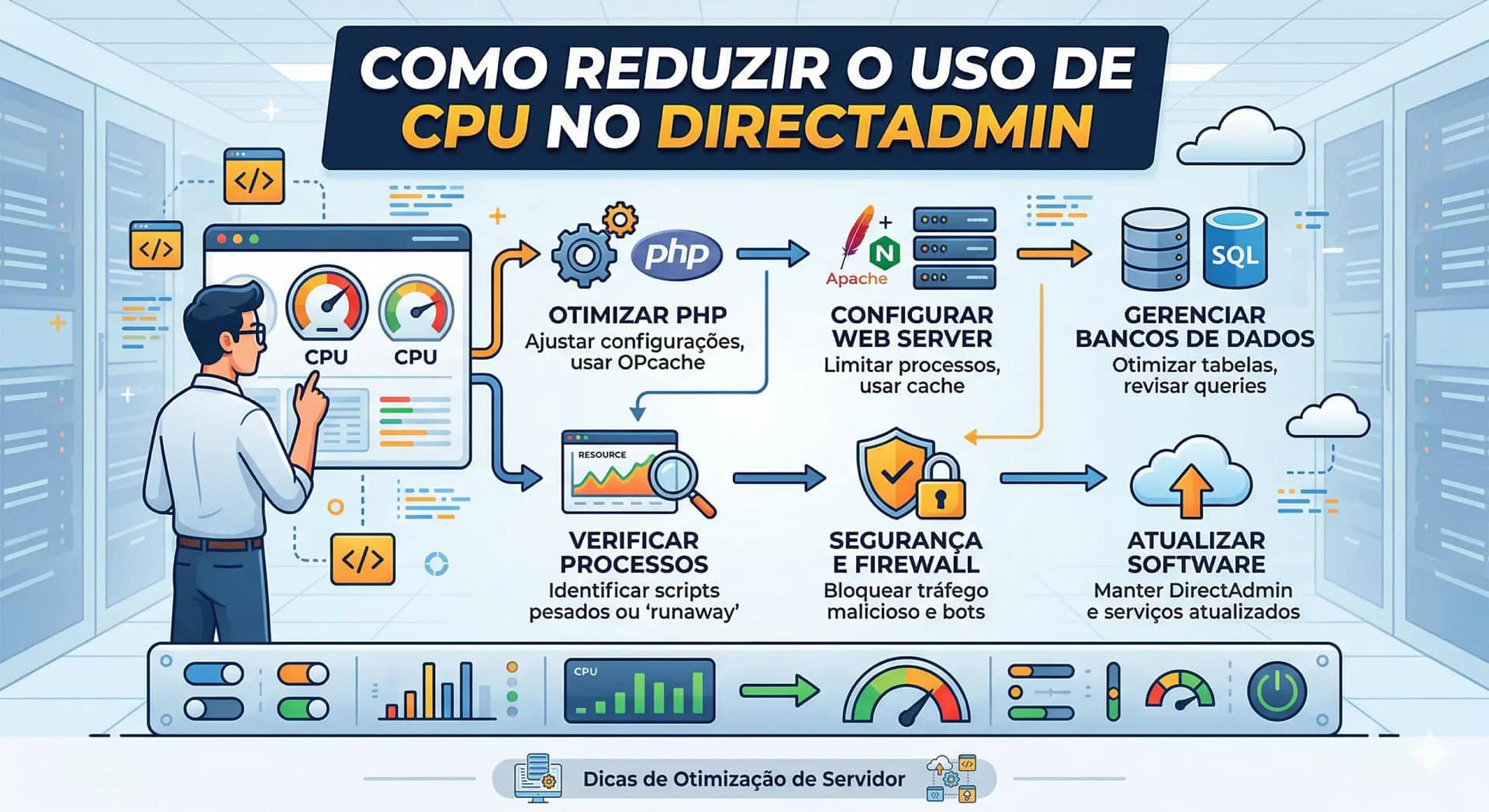 reduzir cpu directadmin
