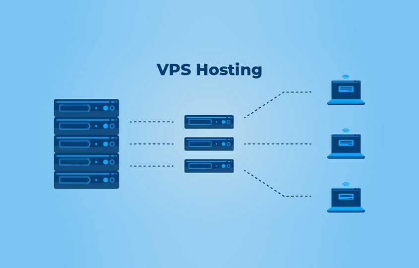 VPS Server